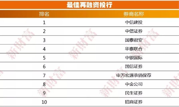 金融投资公司排名_上海金融公司排名(3)
